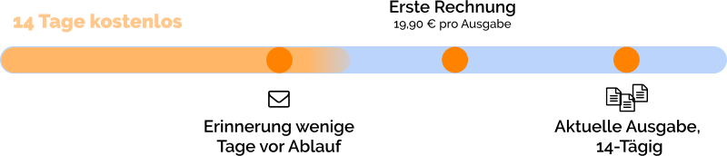 Personal aktuell